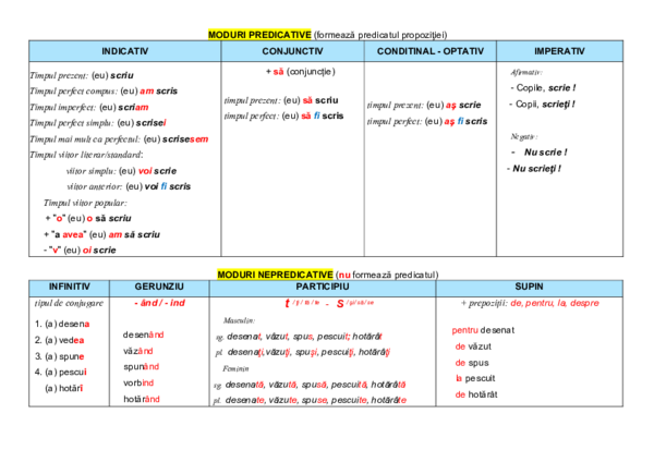 (PDF) Verbul - moduri predicative și nepredicative