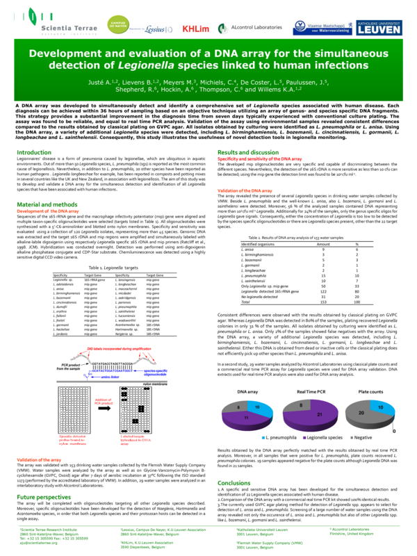 (PDF) Development and evaluation of the Legionellascan: Multiplex ...