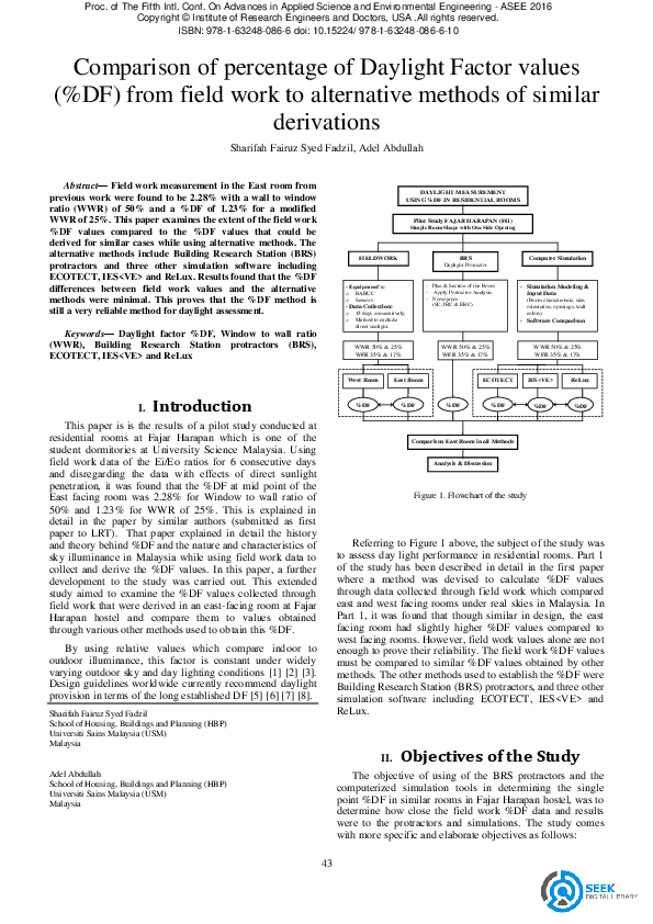 (PDF) Comparison of percentage of Daylight Factor values (%DF) from ...
