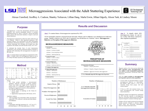 (PDF) MIcroaggressions Associated with the Adult Stuttering Experience