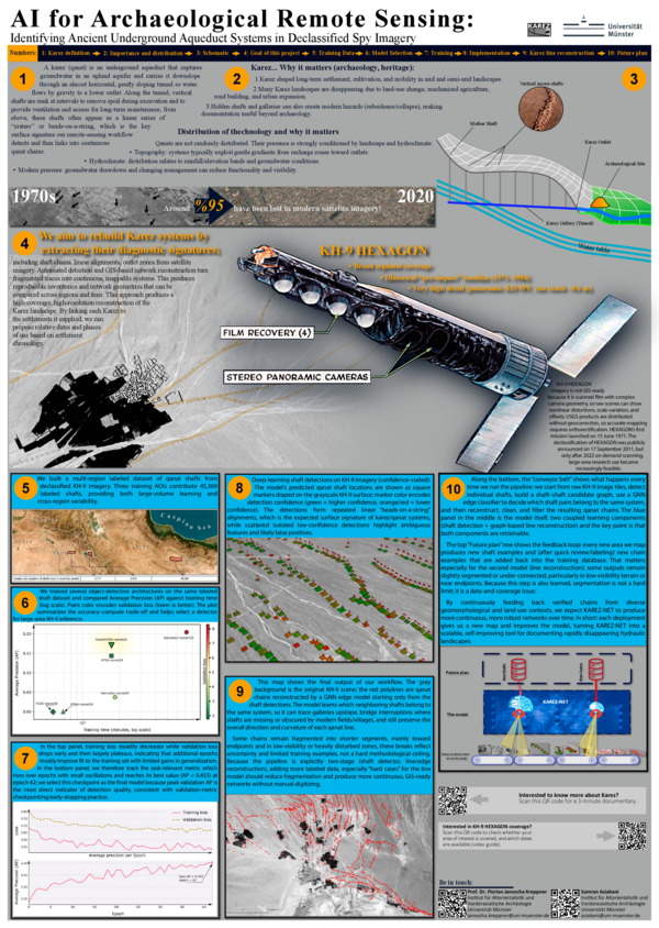 (PDF) AI for Archaeological Remote Sensing: Identifying Ancient ...