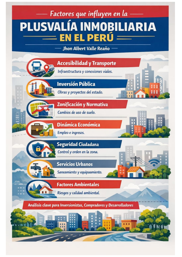 (PDF) Factores que influyen en la plusvalía inmobiliaria en el Perú ...