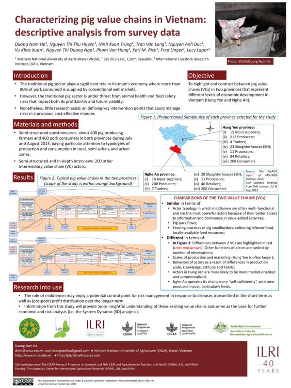 (PDF) Characterizing pig value chains in Vietnam: descriptive analysis ...