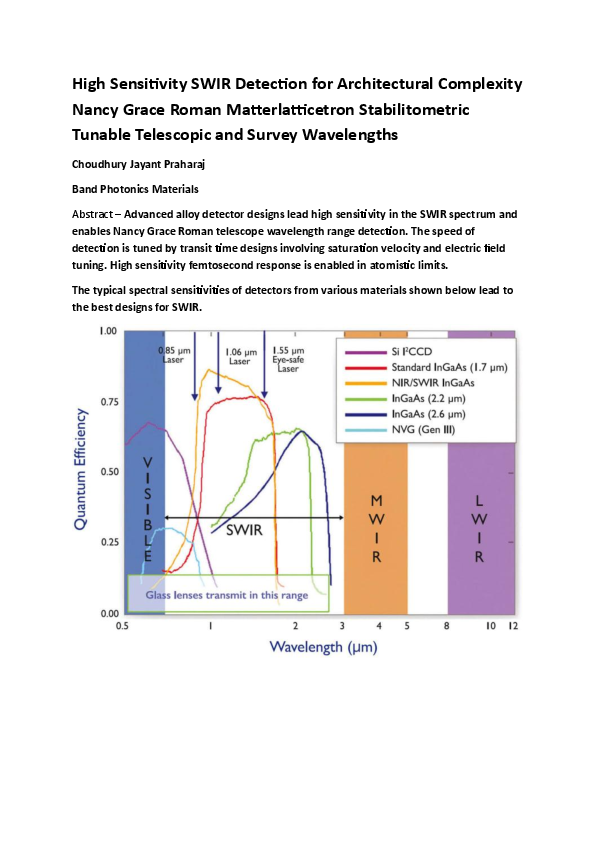(PDF) High Sensitivity SWIR Detection for Architectural Complexity ...