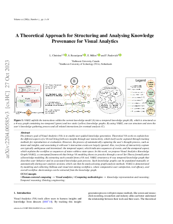 (PDF) From Data to Knowledge Graphs: A Multi-Layered Method to Model ...