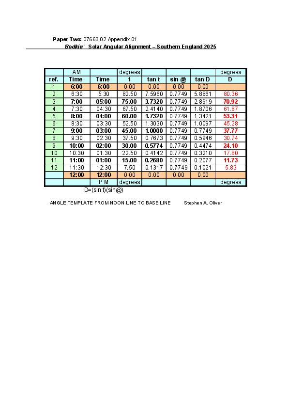 (PDF) Appendix 01 Paper Two