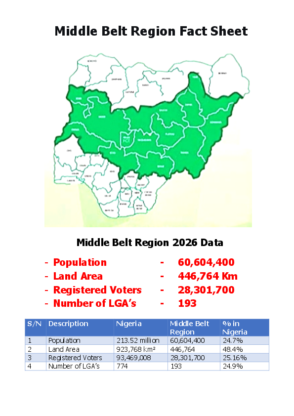 (PDF) Middle Belt Region Fact Sheet