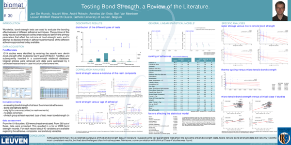 (PDF) Testing bond strength: A review of the literature