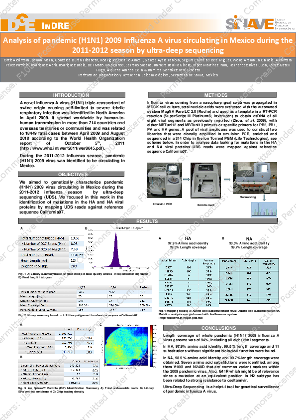 (PDF) Analysis of pandemic (H1N1) 2009 influenza A virus circulating in ...