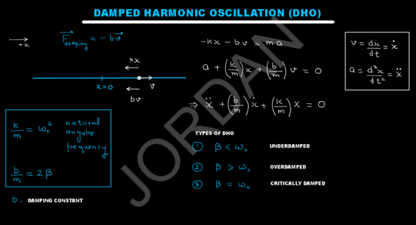 (PDF) DAMPED HARMONIC OSCILLATION (DHO