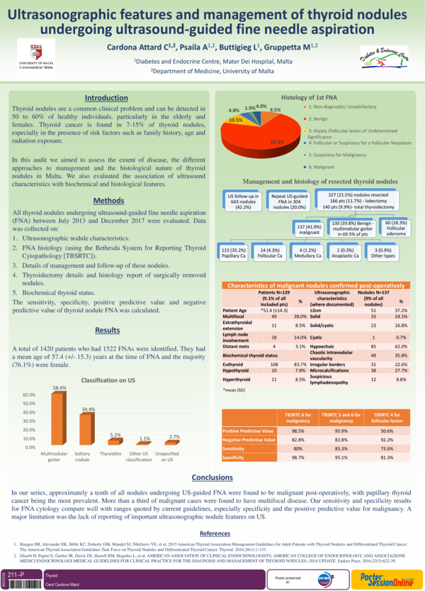 (PDF) Ultrasonographic features and management of thyroid nodules ...