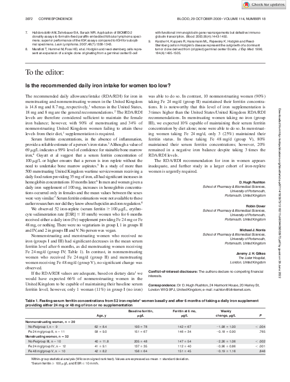 (PDF) Is the recommended daily iron intake for women too low?