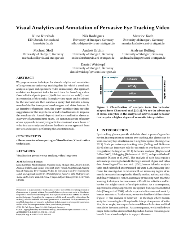 (PDF) Visual Analytics and Annotation of Pervasive Eye Tracking Video