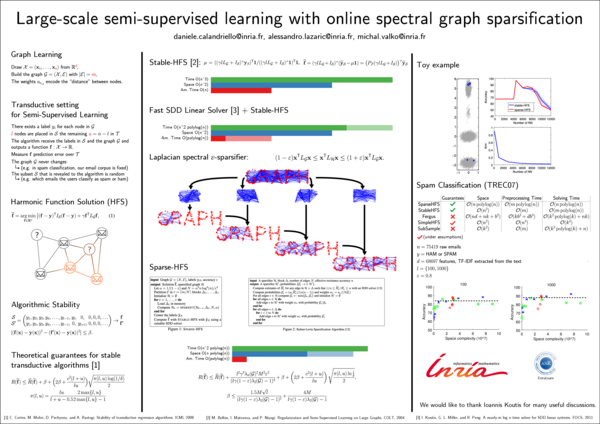 (PDF) Large-scale semi-supervised learning with online spectral graph ...