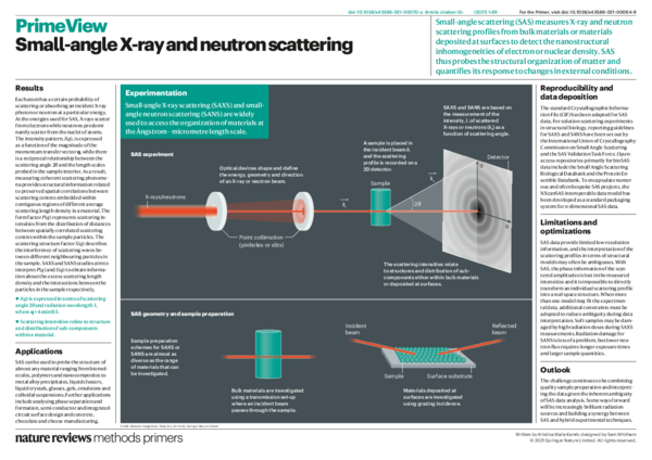 (PDF) Small-angle X-ray and neutron scattering