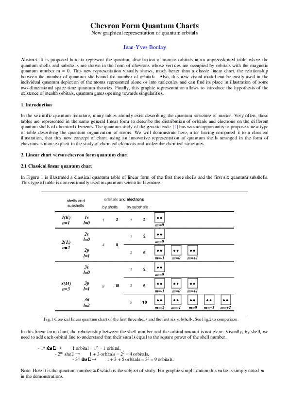 (PDF) Chevron Form Quantum Charts New graphical representation of ...