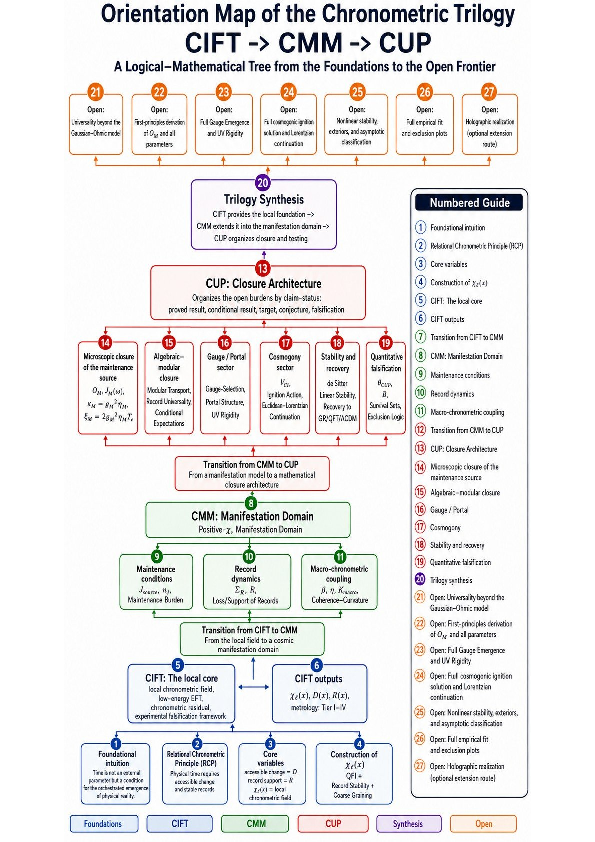 (PDF) Orientation Map of the CIFT–CMM–CUP Chronometric Research Programme