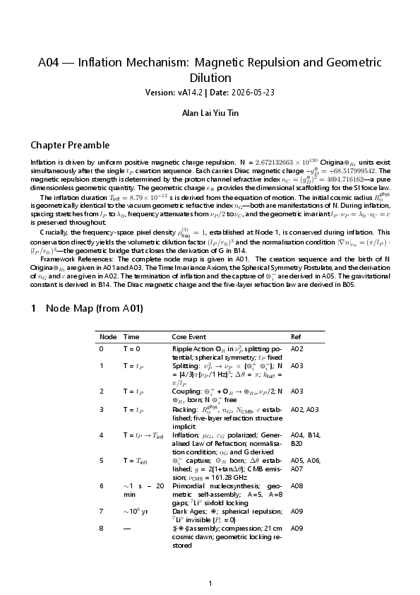 (PDF) A04 -Inflation Mechanism: Magnetic Repulsion and Geometric ...
