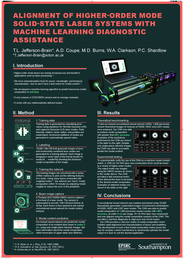 (PDF) Alignment of Higher-Order Mode Solid-State Laser Systems with ...