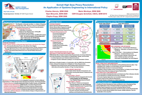 Mit sdm worth it picture
