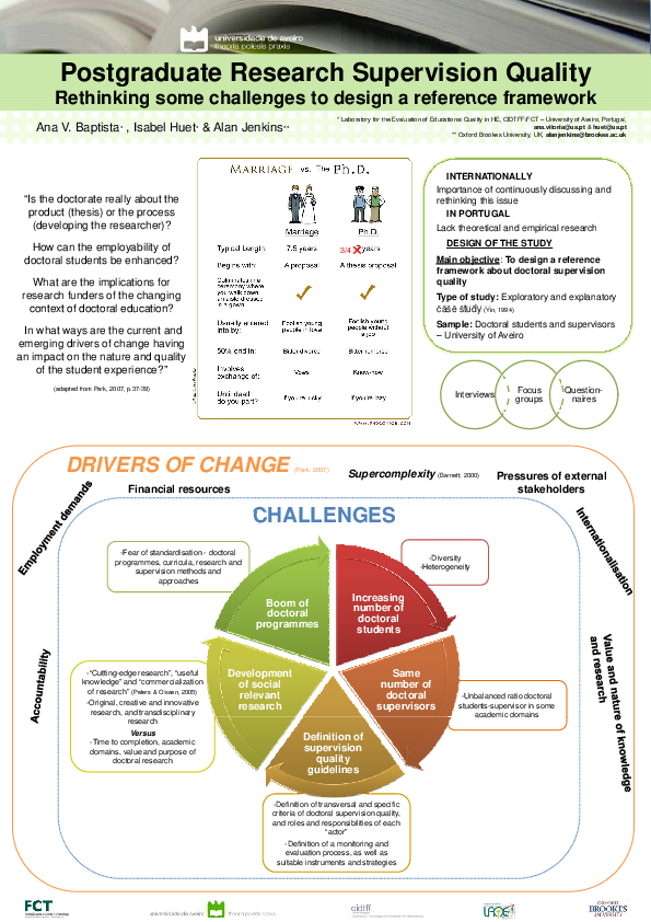 (PDF) Postgraduate Research Supervision Quality: Design of a reference ...