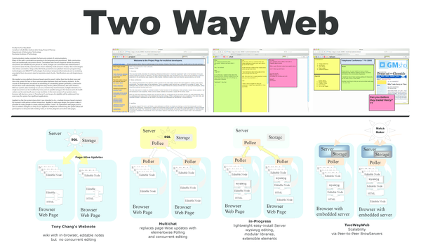 (PDF) Two Way Web