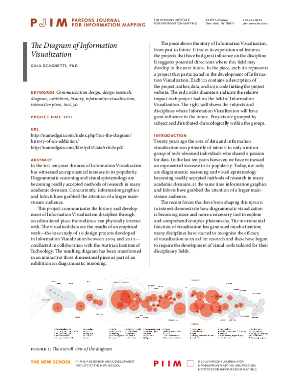 (PDF) The Diagram of Information Visualization gaia