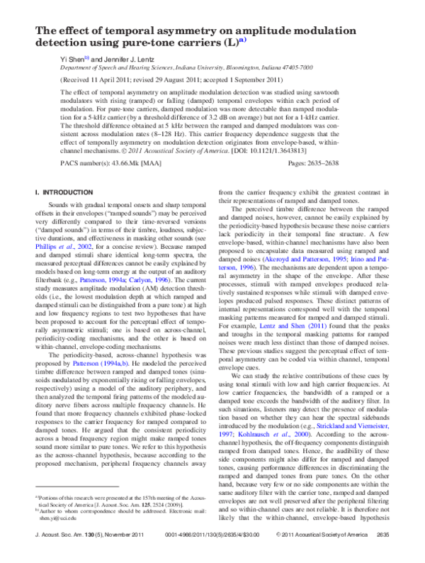 Amplitude modulation pdf picture
