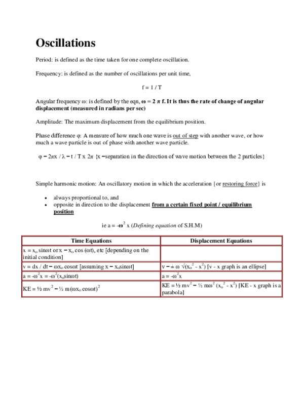 (PDF) Waves & Superposition Notes