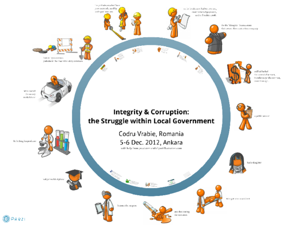 (PDF) Integrity & Corruption in Local Government