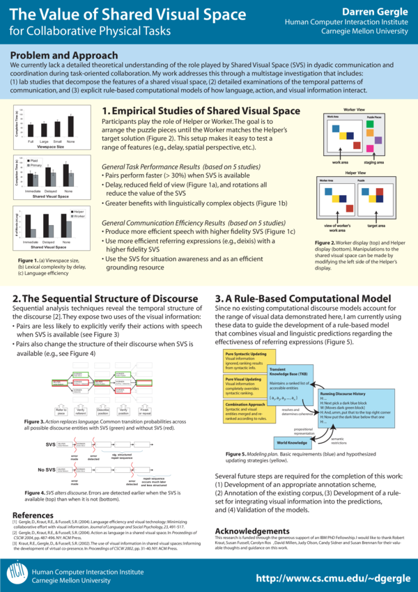 (PDF) The Value of Shared Visual Space