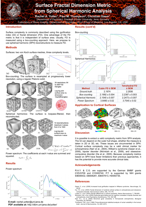 (PDF) Surface Fractal Dimension Metric from Spherical Harmonic Analysis