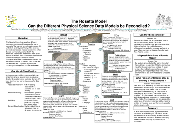 (PDF) The Rosetta Model Can the Different Physical Science Data Models ...