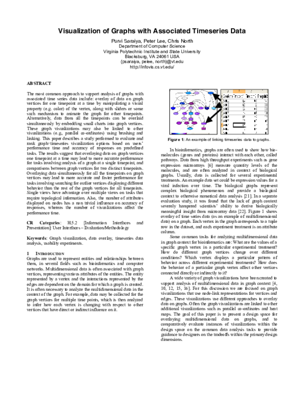 (PDF) Visualization of graphs with associated timeseries data