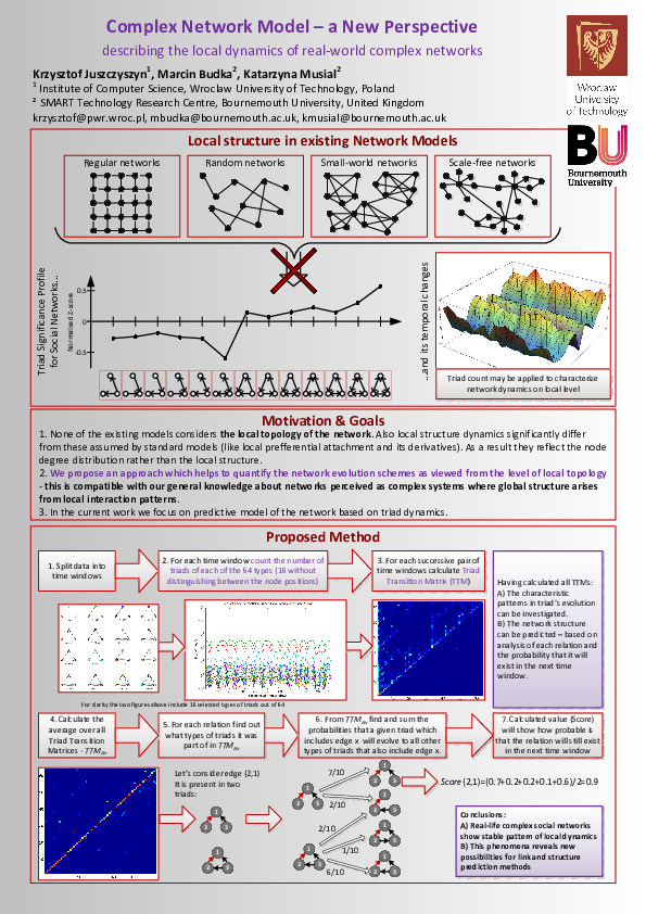 (PDF) Complex Network Model – a New Perspective