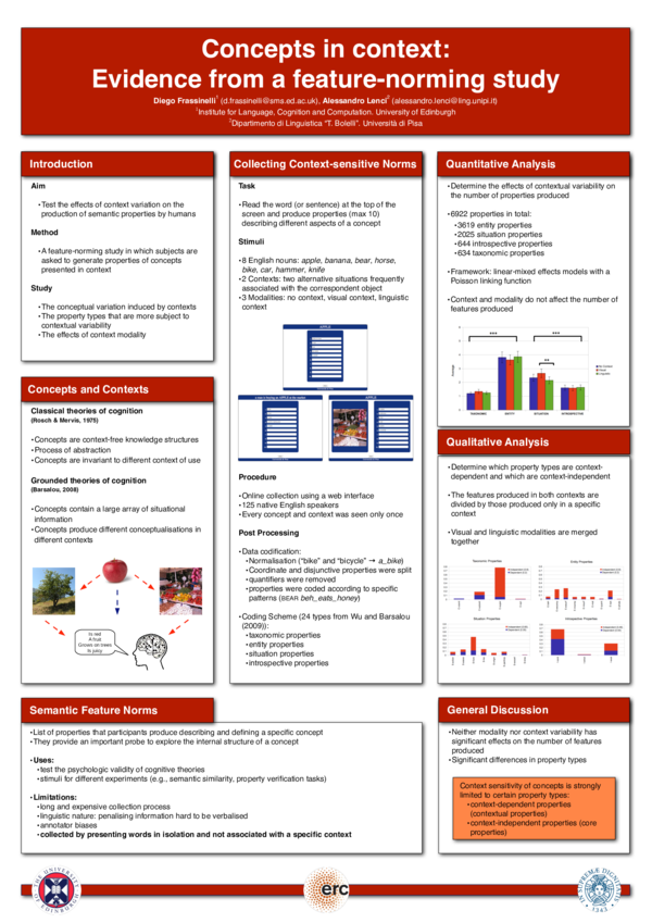 (PDF) Concepts in context: Evidence from a feature-norming study - [Poster]