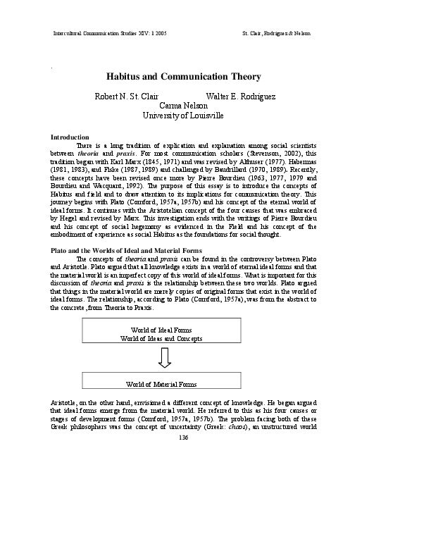 Habitus in religion image