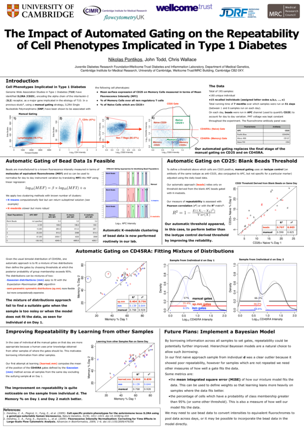 (PDF) Poster summarising some of my work so far