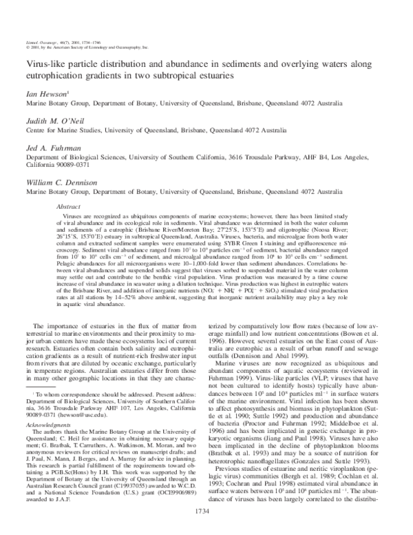 Eutrophication water pollution image