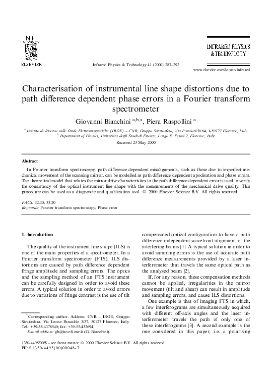 (PDF) Characterisation of instrumental line shape distortions due to ...