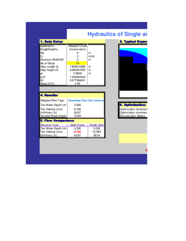 (XLS) Excel Sheet Solver for Hydraulic Analysis of a Single Drop and
