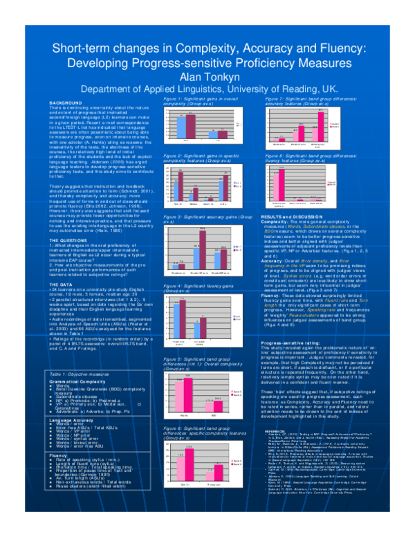 (PDF) Short-term changes in Complexity, Accuracy and Fluency ...