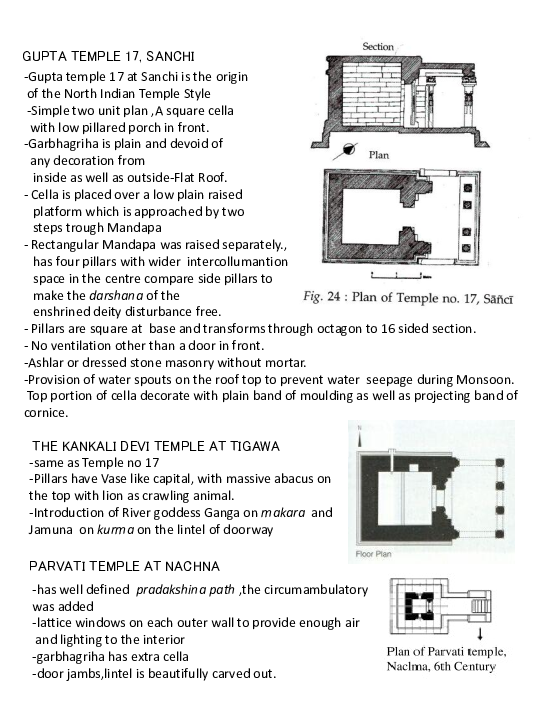 Hindu Temple Floor Plan | Viewfloor.co