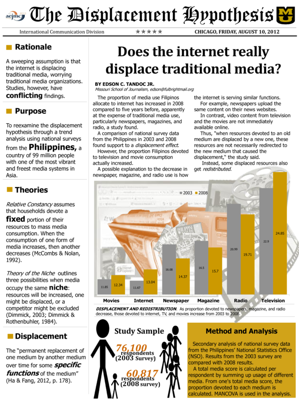 Theoretical framework about internet connection picture