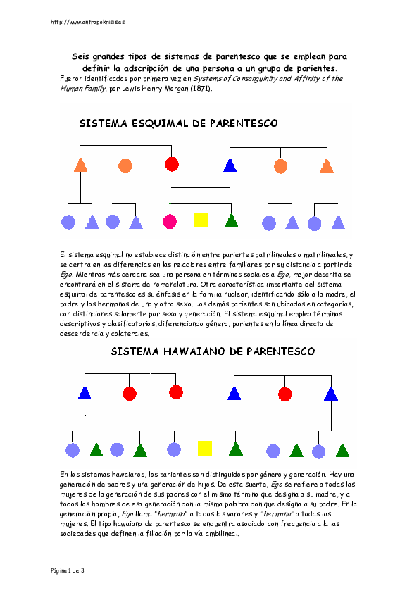 (PDF) sistemas de parentesco