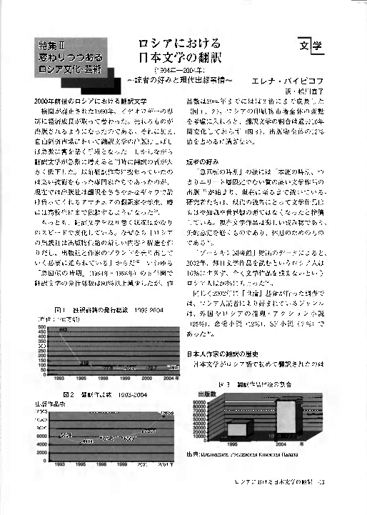 Pdf Japanese Literature In Turn Of The Century Russia 1995 04 In Japanese ロシアにおける日本文学の翻訳 読者の好みと現代出版事情 Elena Baibikov Academia Edu