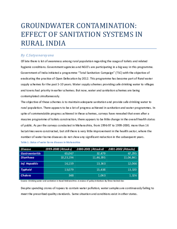 Groundwater pollution ppt picture