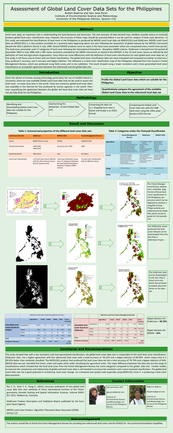(PDF) Assessment of Global Land Cover Data Sets for the Philippines