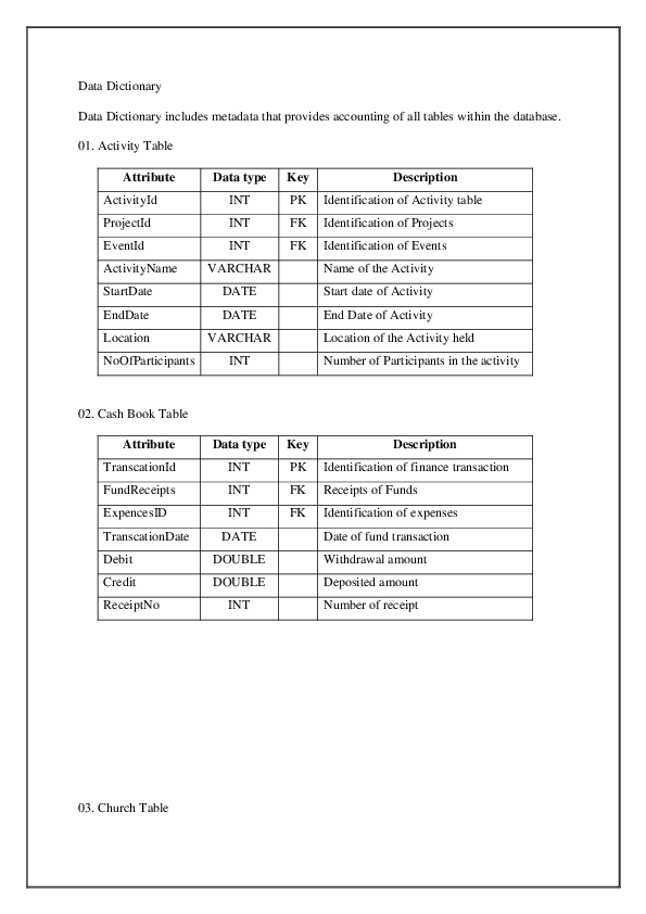 (DOC) Data Dictionary Arjun Mar Academia.edu