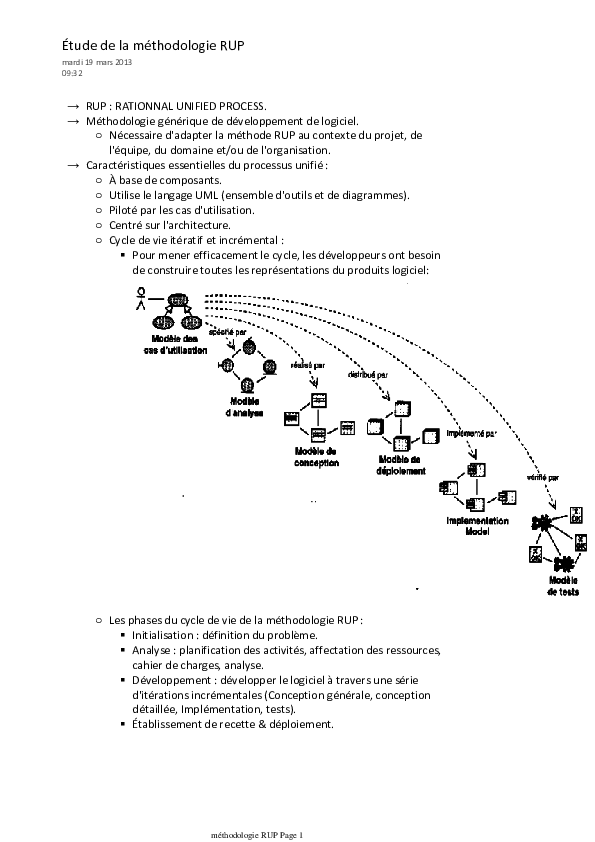 RUP : RATIONNAL UNIFIED PROCESS